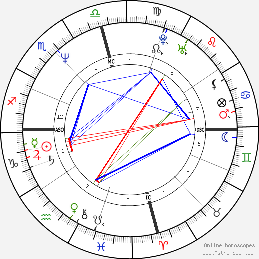 John Allen Muhammad birth chart, John Allen Muhammad astro natal horoscope, astrology