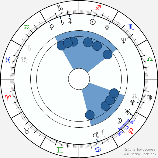 John Comer wikipedia, biography, birth chart, instagram John Comer wikipedia, horoscope, astrology, instagram