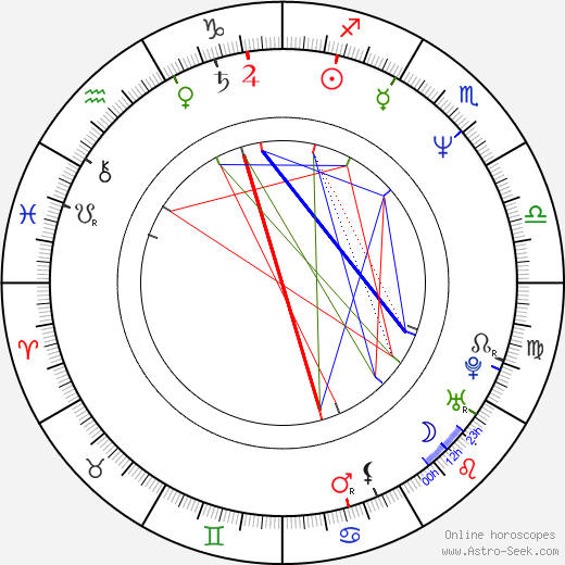 John Comer birth chart, John Comer astro natal horoscope, astrology