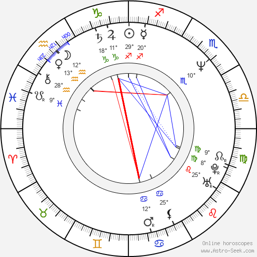 Jonathan Kahn birth chart, biography, wikipedia 2024, 2025