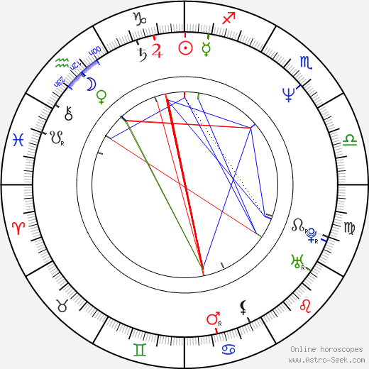 Jonathan Kahn birth chart, Jonathan Kahn astro natal horoscope, astrology