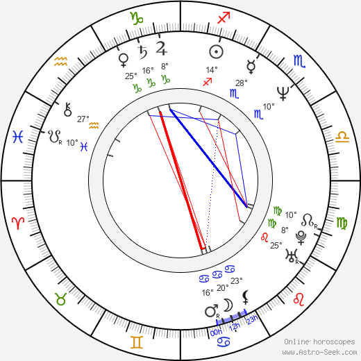 Josef Kuhn birth chart, biography, wikipedia 2024, 2025