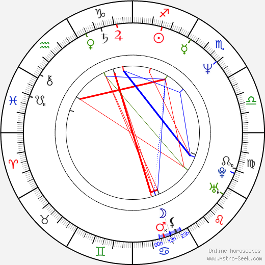 Josef Kuhn birth chart, Josef Kuhn astro natal horoscope, astrology