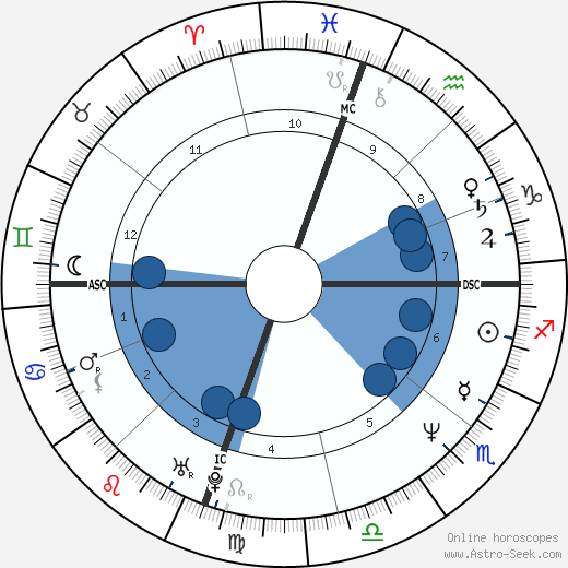 Julianne Moore wikipedia, biography, birth chart, instagram Julianne Moore wikipedia, horoscope, astrology, instagram