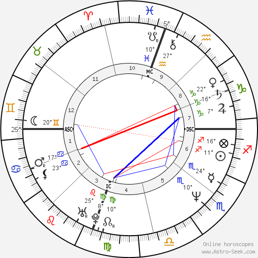 Julianne Moore birth chart, biography, wikipedia 2023, 2024