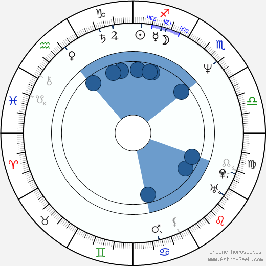 Jürgen Tarrach horoscope, astrology, sign, zodiac, date of birth, instagram