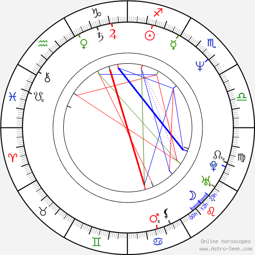 Karel Rozsypal birth chart, Karel Rozsypal astro natal horoscope, astrology