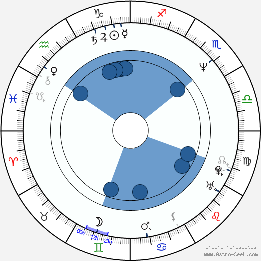 Katoucha Niane horoscope, astrology, sign, zodiac, date of birth, instagram