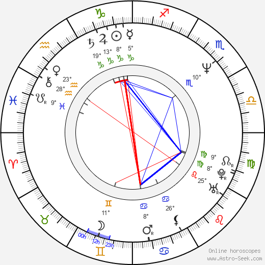 Katoucha Niane birth chart, biography, wikipedia 2023, 2024