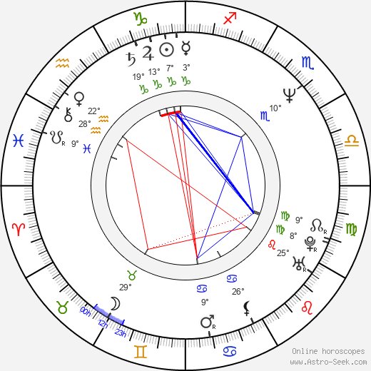 Kayoko Kishimoto birth chart, biography, wikipedia 2024, 2025