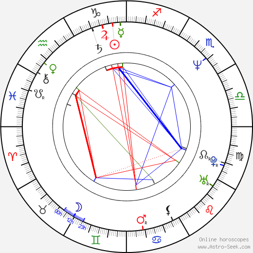 Kayoko Kishimoto birth chart, Kayoko Kishimoto astro natal horoscope, astrology