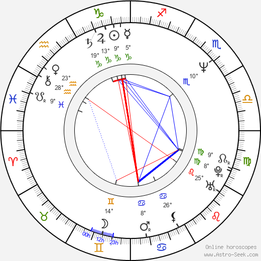 Kelli Maroney birth chart, biography, wikipedia 2024, 2025