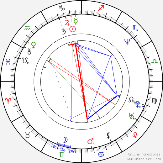 Kelli Maroney birth chart, Kelli Maroney astro natal horoscope, astrology