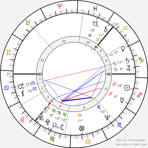 Kenneth Branagh birth chart, biography, wikipedia 2023, 2024