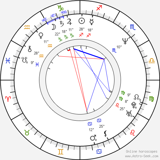 Ki-duk Kim birth chart, biography, wikipedia 2024, 2025