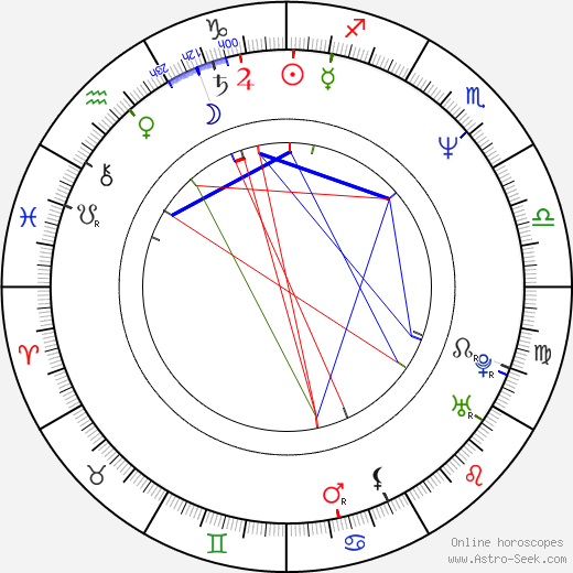 Ki-duk Kim birth chart, Ki-duk Kim astro natal horoscope, astrology