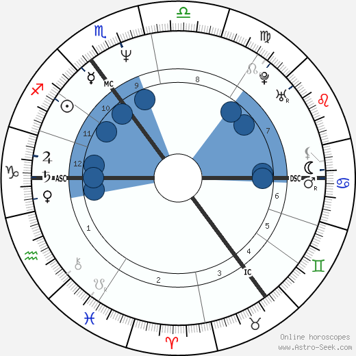 Kim Farnell wikipedia, biography, birth chart, instagram Kim Farnell wikipedia, horoscope, astrology, instagram