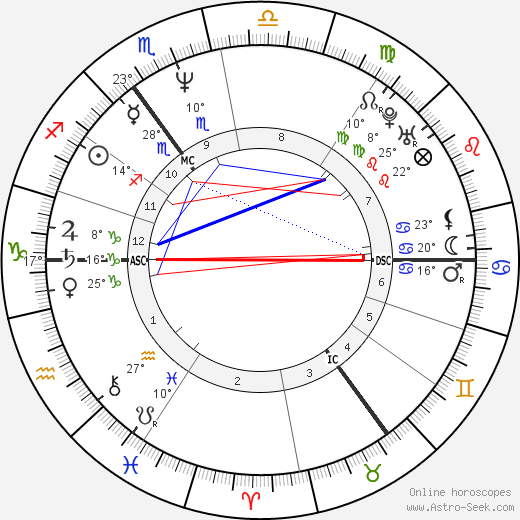 Kim Farnell birth chart, biography, wikipedia 2024, 2025