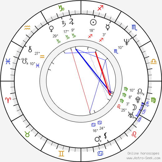 Kôichi Satô birth chart, biography, wikipedia 2023, 2024