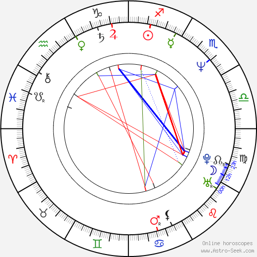 Kôichi Satô birth chart, Kôichi Satô astro natal horoscope, astrology