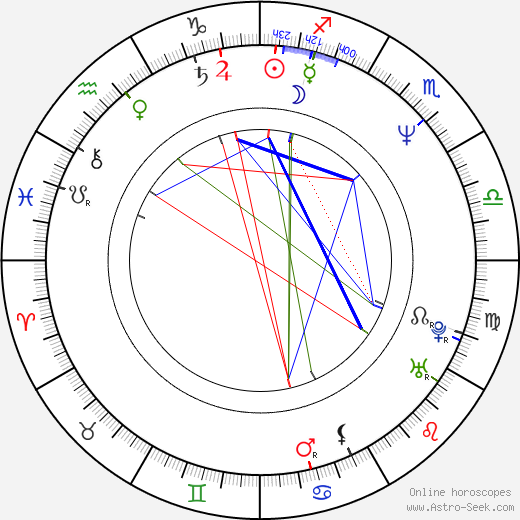 Liam Ferguson birth chart, Liam Ferguson astro natal horoscope, astrology