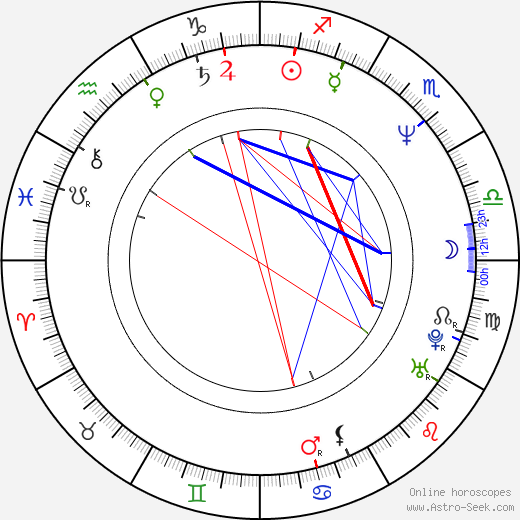 Lourdes Munguía birth chart, Lourdes Munguía astro natal horoscope, astrology