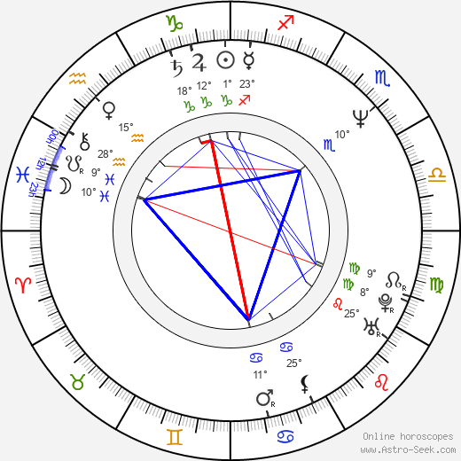Luboš Y. Koláček birth chart, biography, wikipedia 2024, 2025