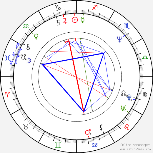 Luboš Y. Koláček birth chart, Luboš Y. Koláček astro natal horoscope, astrology