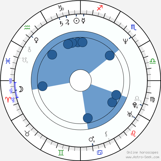 Marek Brodzki wikipedia, horoscope, astrology, instagram