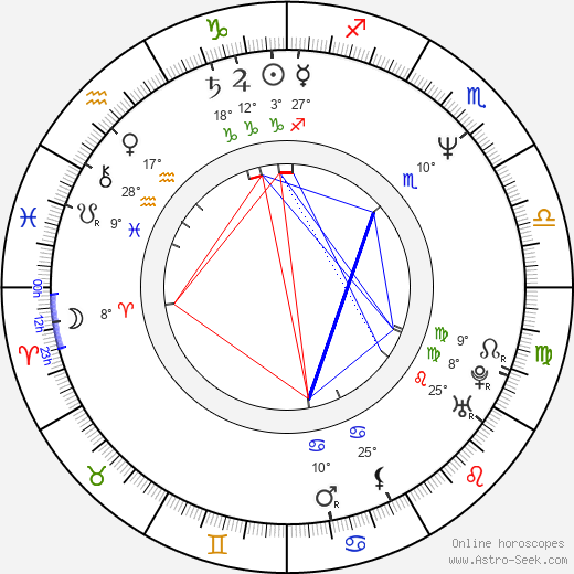 Marek Brodzki birth chart, biography, wikipedia 2024, 2025