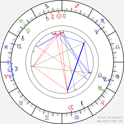 Marek Brodzki birth chart, Marek Brodzki astro natal horoscope, astrology