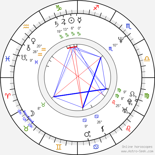 Mark Humphrey birth chart, biography, wikipedia 2023, 2024