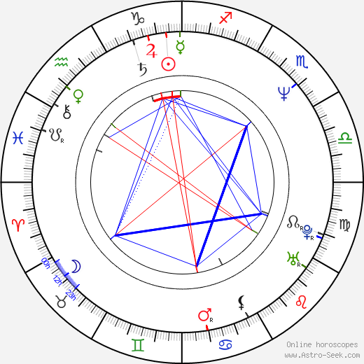 Mark Humphrey birth chart, Mark Humphrey astro natal horoscope, astrology