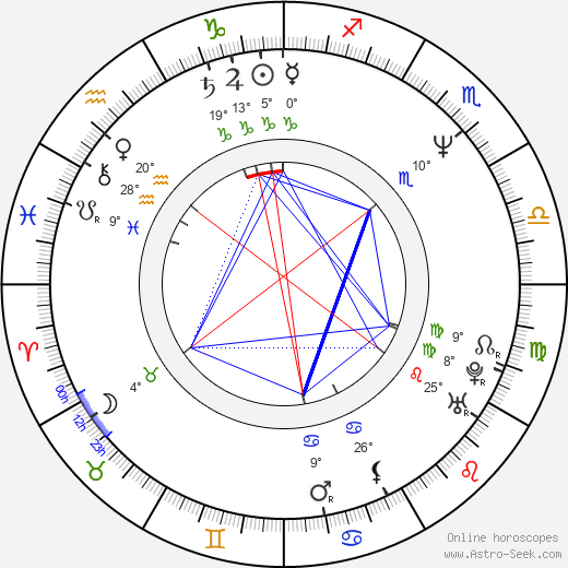 Maryam d'Abo birth chart, biography, wikipedia 2024, 2025