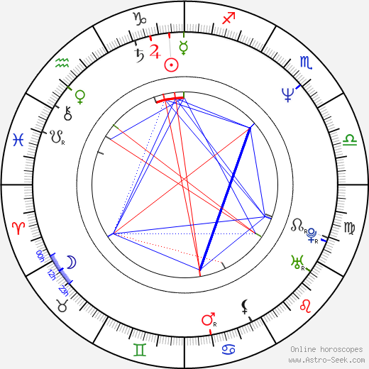Maryam d'Abo birth chart, Maryam d'Abo astro natal horoscope, astrology
