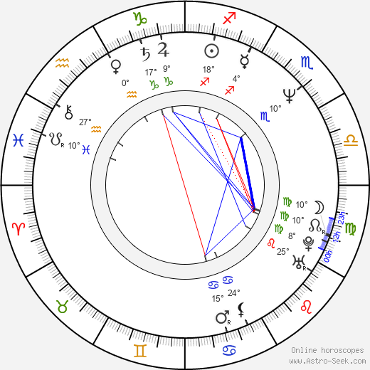 Michael Schoeffling birth chart, biography, wikipedia 2024, 2025