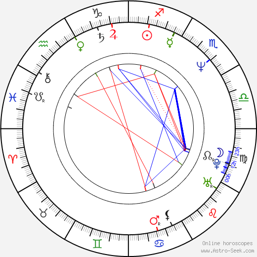 Michael Schoeffling birth chart, Michael Schoeffling astro natal horoscope, astrology