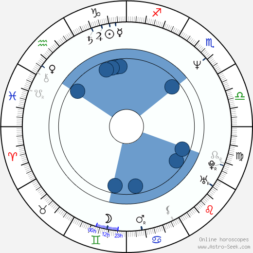 Mio Takaki horoscope, astrology, sign, zodiac, date of birth, instagram