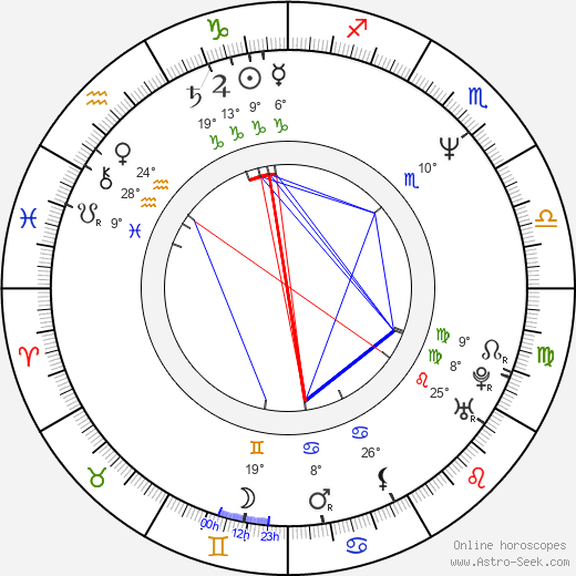 Mio Takaki birth chart, biography, wikipedia 2024, 2025