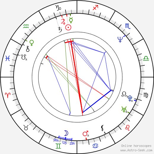 Mio Takaki birth chart, Mio Takaki astro natal horoscope, astrology