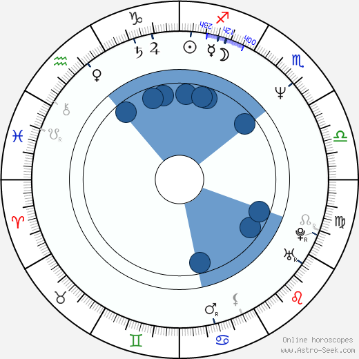 Miroslav Kalousek wikipedia, horoscope, astrology, instagram