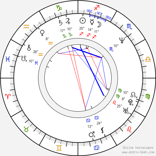 Miroslav Kalousek birth chart, biography, wikipedia 2024, 2025