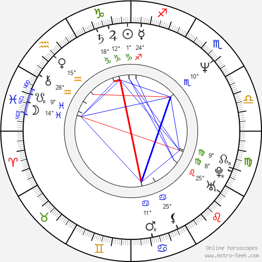 Mitch Brown birth chart, biography, wikipedia 2024, 2025