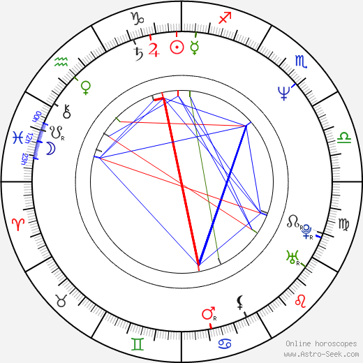 Mitch Brown birth chart, Mitch Brown astro natal horoscope, astrology