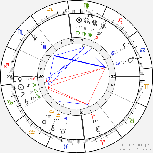 Mother Meera birth chart, biography, wikipedia 2023, 2024