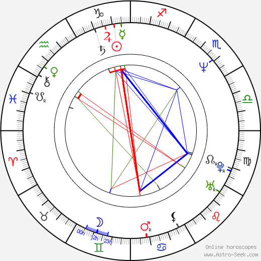 Norio Tsuruta birth chart, Norio Tsuruta astro natal horoscope, astrology