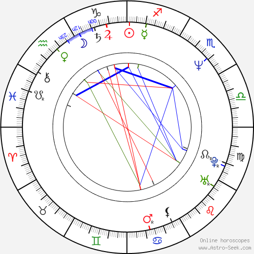 Olga Želenská-Drápalová birth chart, Olga Želenská-Drápalová astro natal horoscope, astrology