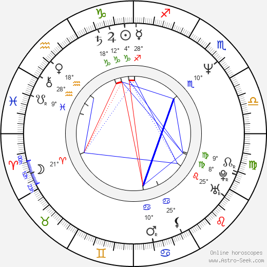 Otakar Janecký birth chart, biography, wikipedia 2024, 2025