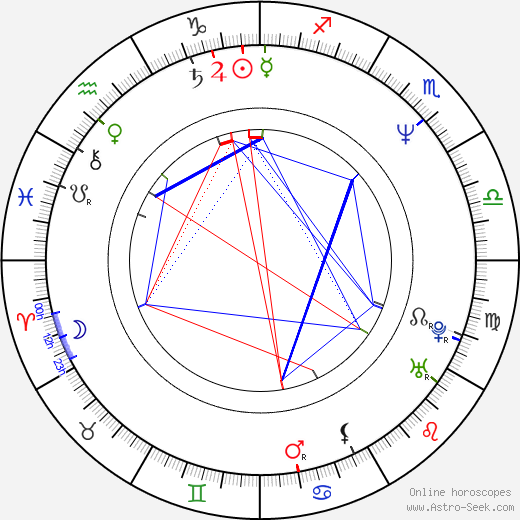 Otakar Janecký birth chart, Otakar Janecký astro natal horoscope, astrology