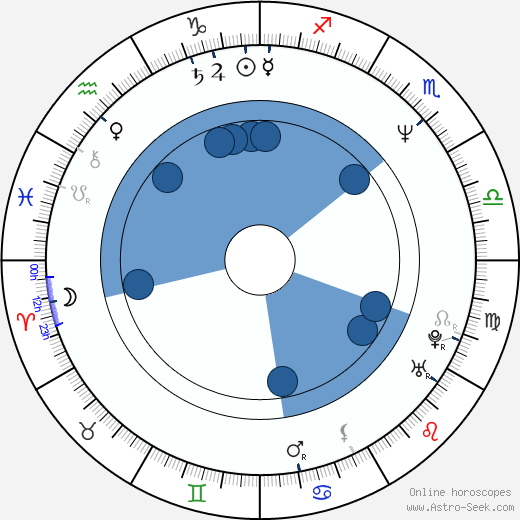 Qubilah Shabazz horoscope, astrology, sign, zodiac, date of birth, instagram